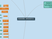 INGENIERÍA INFORMÁTICA - Mapa Mental