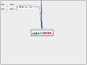 Cedfsdfpic - Mind Map