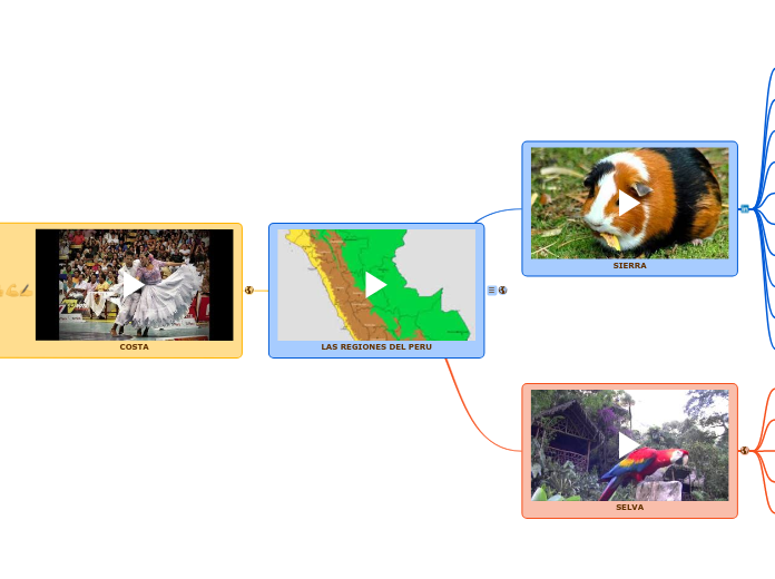 Regiones Del Peru Mind Map Sexiz Pix