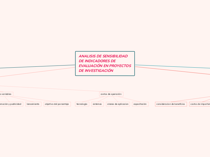 ANALISIS DE SENSIBILIDAD DE INDICADORES...- Mapa Mental