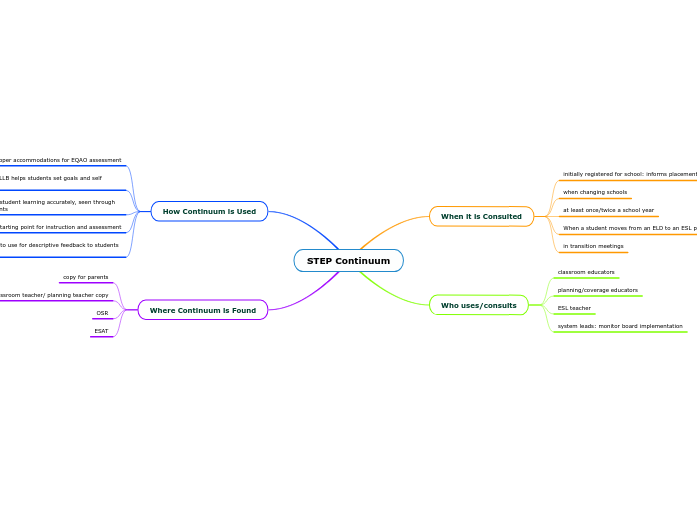 STEP Continuum STEP Continuum