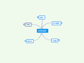 DIFUSIÓ - Mapa Mental