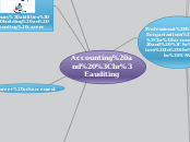 Accounting and 
auditing - Mind Map