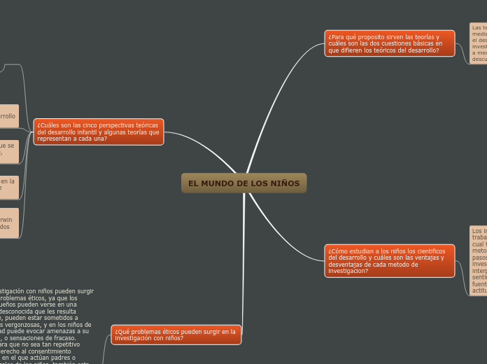 EL MUNDO DE LOS NIÑOS - Mapa Mental