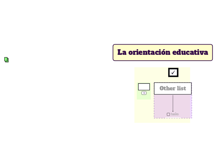 La orientación educativa - Mapa Mental