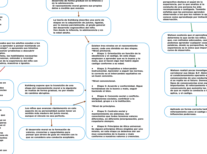 Enfoque Cognitivo-Conductual Enfoque Cognitivo-Conductual