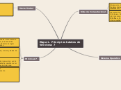 Etapa 1. Principios básicos de Windows ...- Mapa Mental