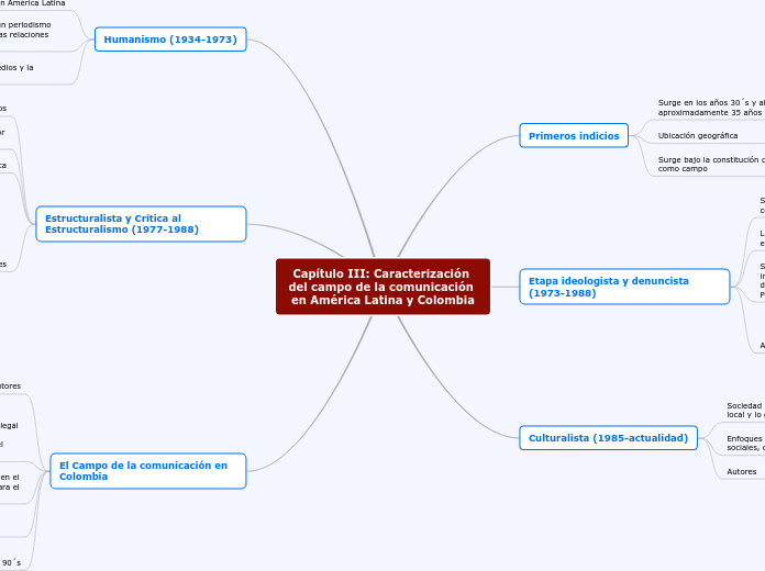 Capítulo III: Caracterización del campo de la comunicación en América Latina y Colombia