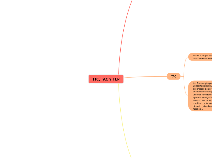 TIC, TAC Y TEP - Mapa Mental