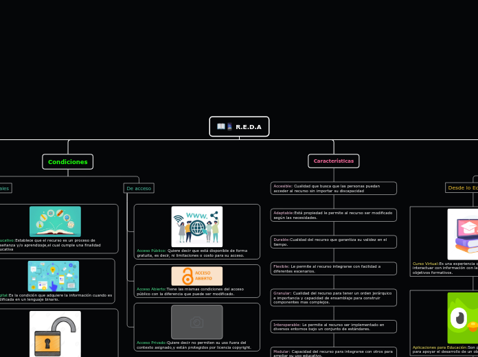R.E.D.A - Mapa Mental