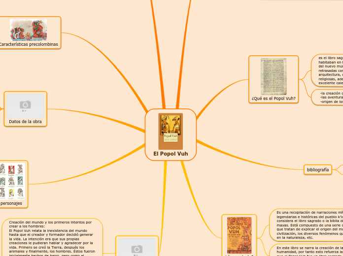 El Popol Vuh - Mapa Mental