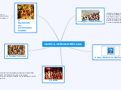 MUSICA IBEROAMERICANA - Mapa Mental