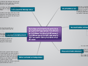 Solutions to an Aging Population:
How to P...- Mind Map