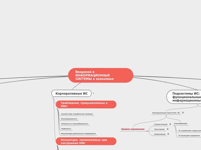 Введение в ИНФОРМАЦИОННЫЕ СИСТЕМ...- Мыслительная карта