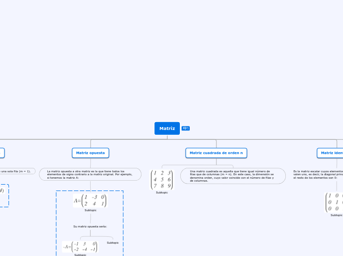 Matriz - Mapa Mental