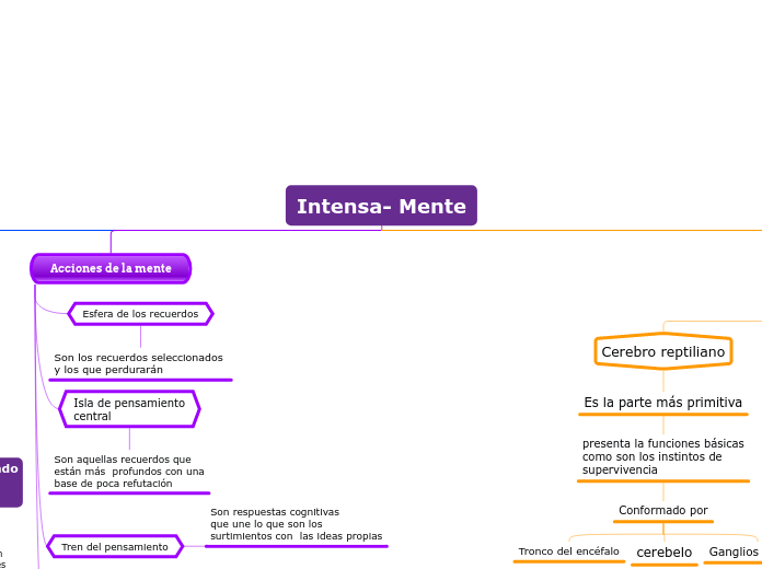 Intensa- Mente - Mapa Mental