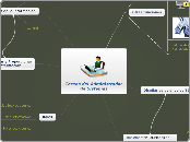 Tareas del Administrador de Sistemas - Mapa Mental