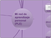 Mi red de aprendizaje personal (PLE) - Mapa Mental