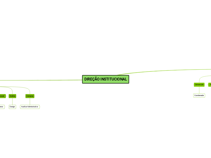 DIREÇÃO INSTITUCIONAL 