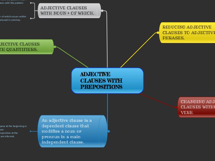 ADJECTIVE CLAUSES WITH PREPOSITIONS 