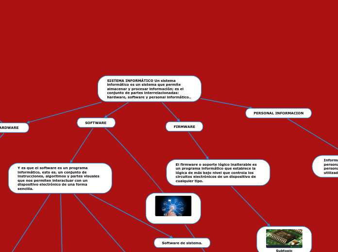 SISTEMA INFORMÁTICO Un sistema informát...- Mapa Mental