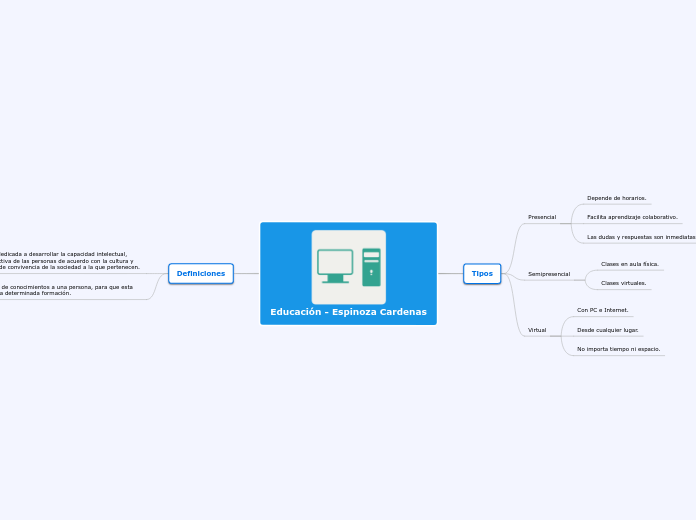 Educación - Espinoza Cardenas - Mapa Mental