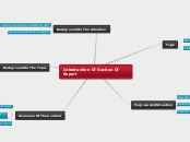 Introduction Of Section Of Report - Mind Map