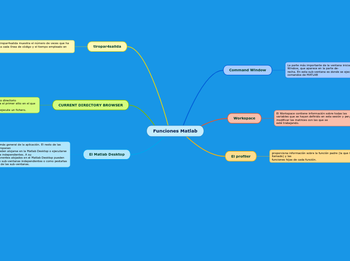 Funciones Matlab - Mapa Mental