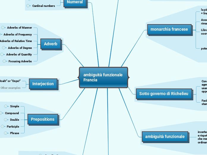 ambiguità funzionale 
Francia ambiguità funzionale 
Francia
