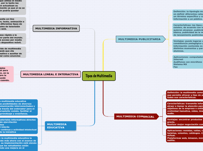 Tipos de Multimedia