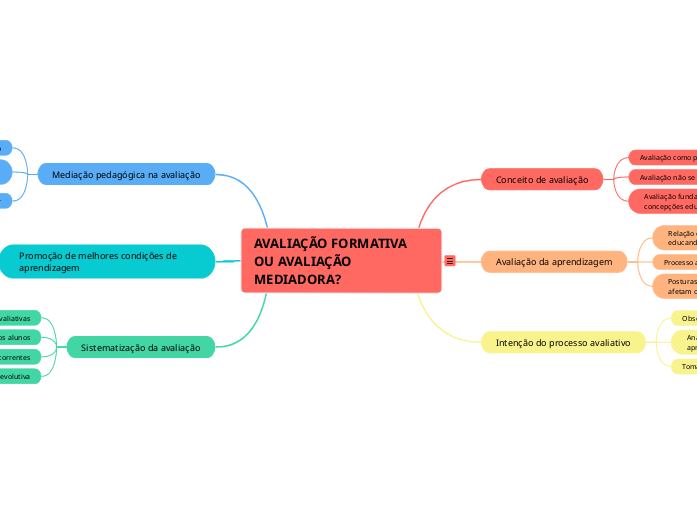 AVALIAÇÃO FORMATIVA OU AVALIAÇÃO MEDIADORA?