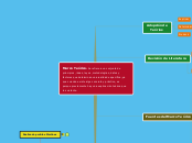 Sample Mind Map