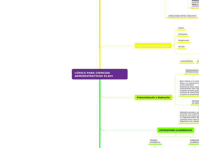 Organigrama arbol