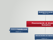 Financements et dispositifs de format...- Carte Mentale