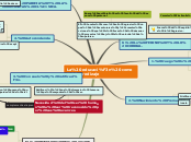 La educación como apredizaje - Mapa Mental