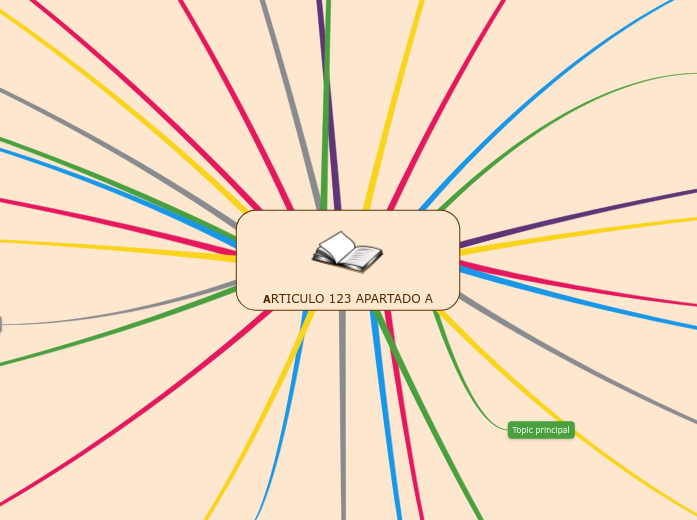 ARTICULO 123 APARTADO A ARTICULO 123 APARTADO A