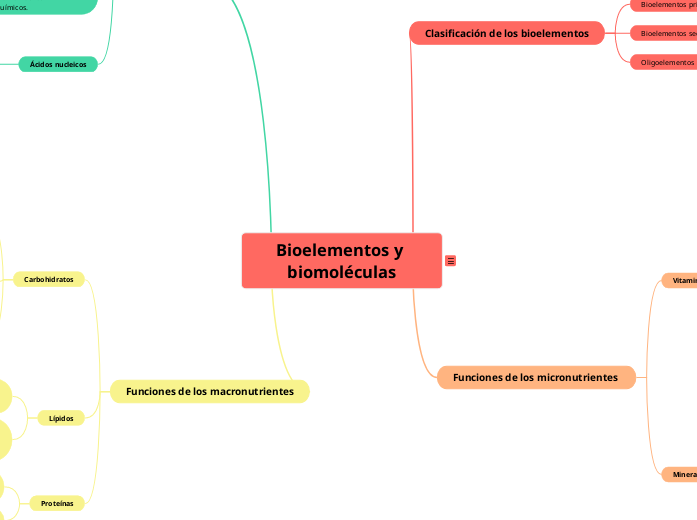 Bioelementos y biomoléculas