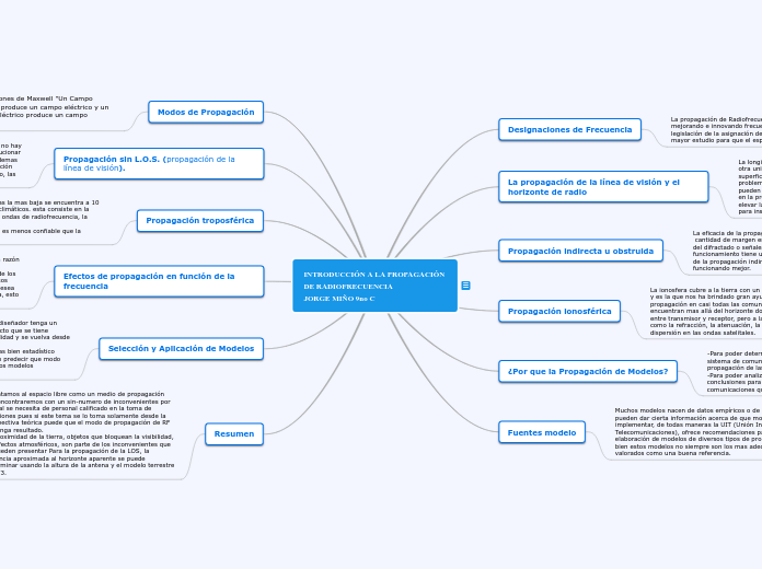 INTRODUCCIÓN A LA PROPAGACIÓN 
DE RADIOFRECUENCIA 
JORGE MIÑO 9no C