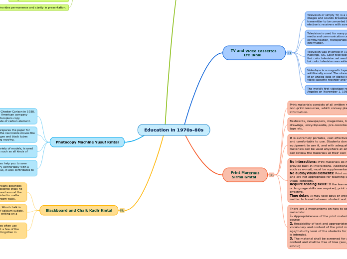 Education in 1970s-80s - Mind Map