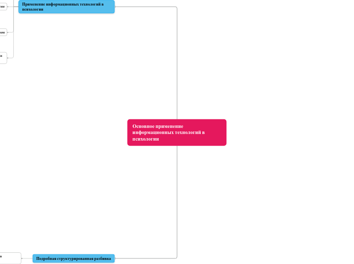 Основное применение информационн...- Мыслительная карта