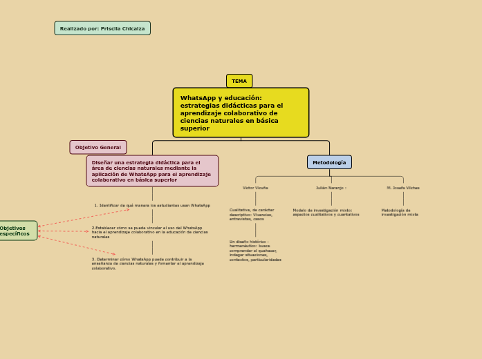 WhatsApp y educación: estrategias didácticas para el aprendizaje colaborativo de ciencias naturales en básica superior WhatsApp y educación: estrategias didácticas para el aprendizaje colaborativo de ciencias naturales en básica superior