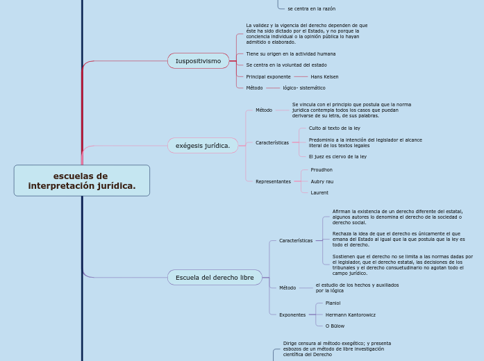 escuelas de interpretación jurídica. escuelas de interpretación jurídica.