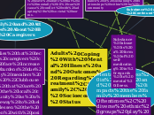 Adults Coping With Mental Illness and Outc...- Mind Map