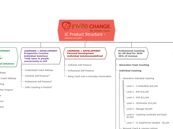 NEW iC Product Structure v2 NEW iC Product Structure v2