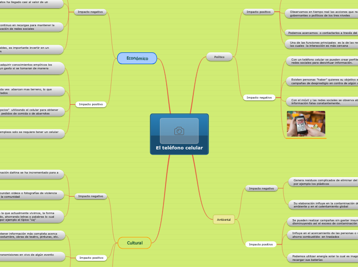 El teléfono celular Mind Map