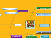 FOOD WE LIKE - Mind Map