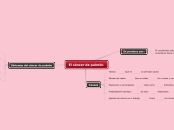 El cáncer de pulmón - Mapa Mental