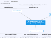 RCOE Office of Education: Student Program ...- Mind Map