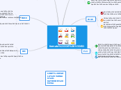 formato DE VIDEO - Mapa Mental