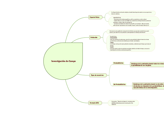 Investigación de Campo 